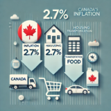 Canada Inflation Rate & CPI December 2025